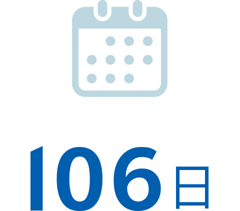 年間休日106日