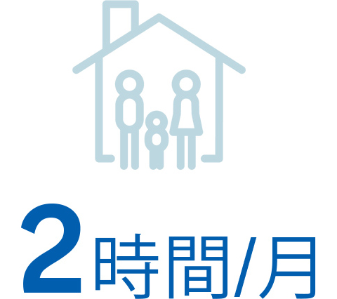平均残業時間2時間