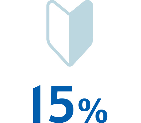 未経験から始めた割合15%